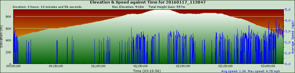 graph